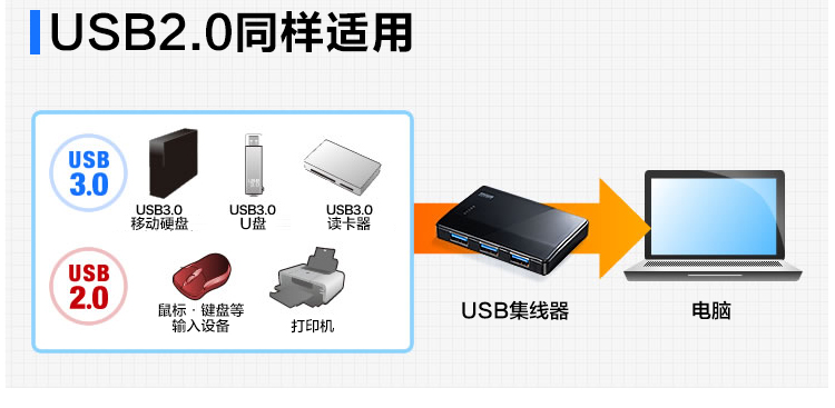 Hub USB - Ref 363841 Image 9