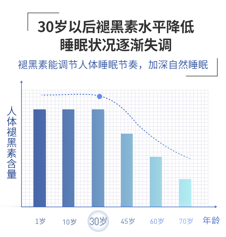 健安喜褪黑素维生素b6安瓶助眠30粒*2