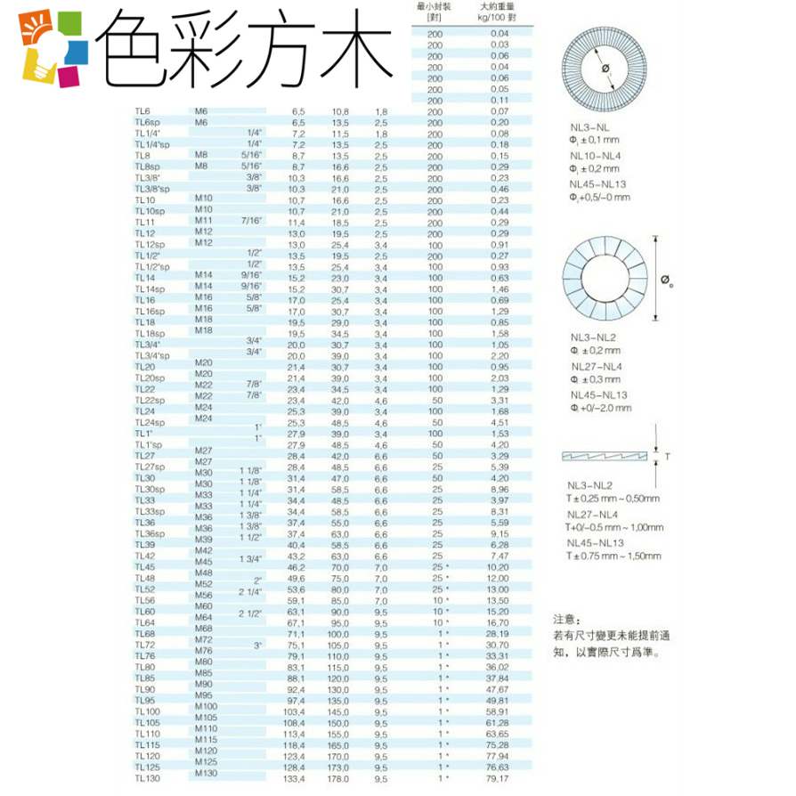 DIN25201 Double Stacked Self-Locking Gaskets Nord-Lock Safety Washers Double-layer mother-daughter gasket m3-M45