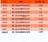 Второй раунд полный комплект 2015-2025 гг.