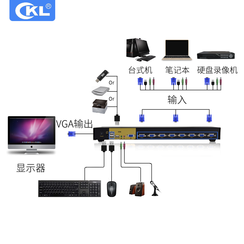 KVM Switch 8 Port USB Auto 2 4 8 In 1 Out Computer Switch Video Rack