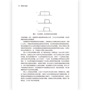 视频技术基础 博库网