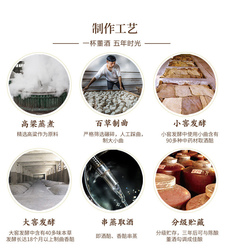 老八大名酒 董酒 白标八角瓶 54度董香型白酒 430ml*6瓶 图4