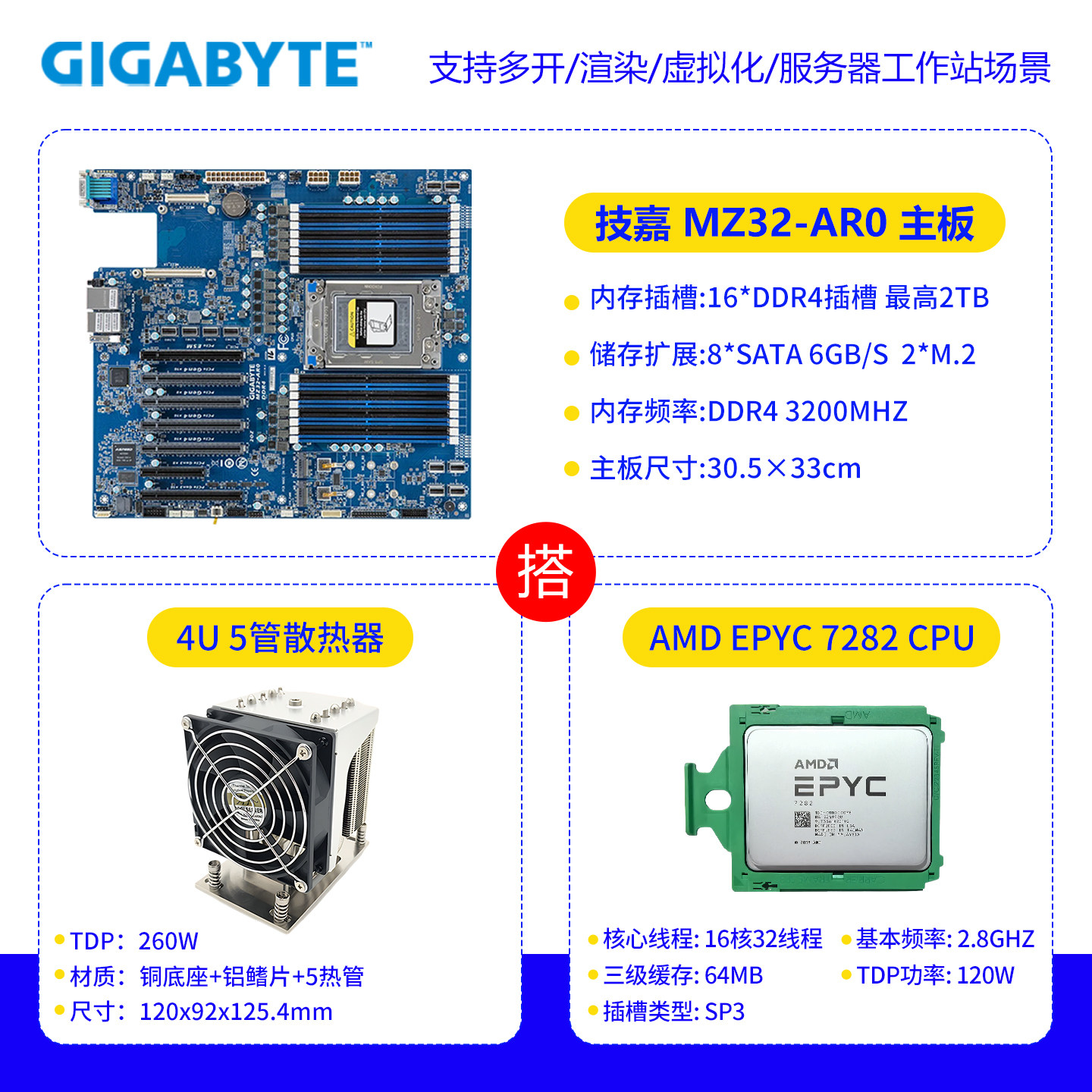 Материнская плата Gigabyte MZ32-AR0 комплект AMD 7282