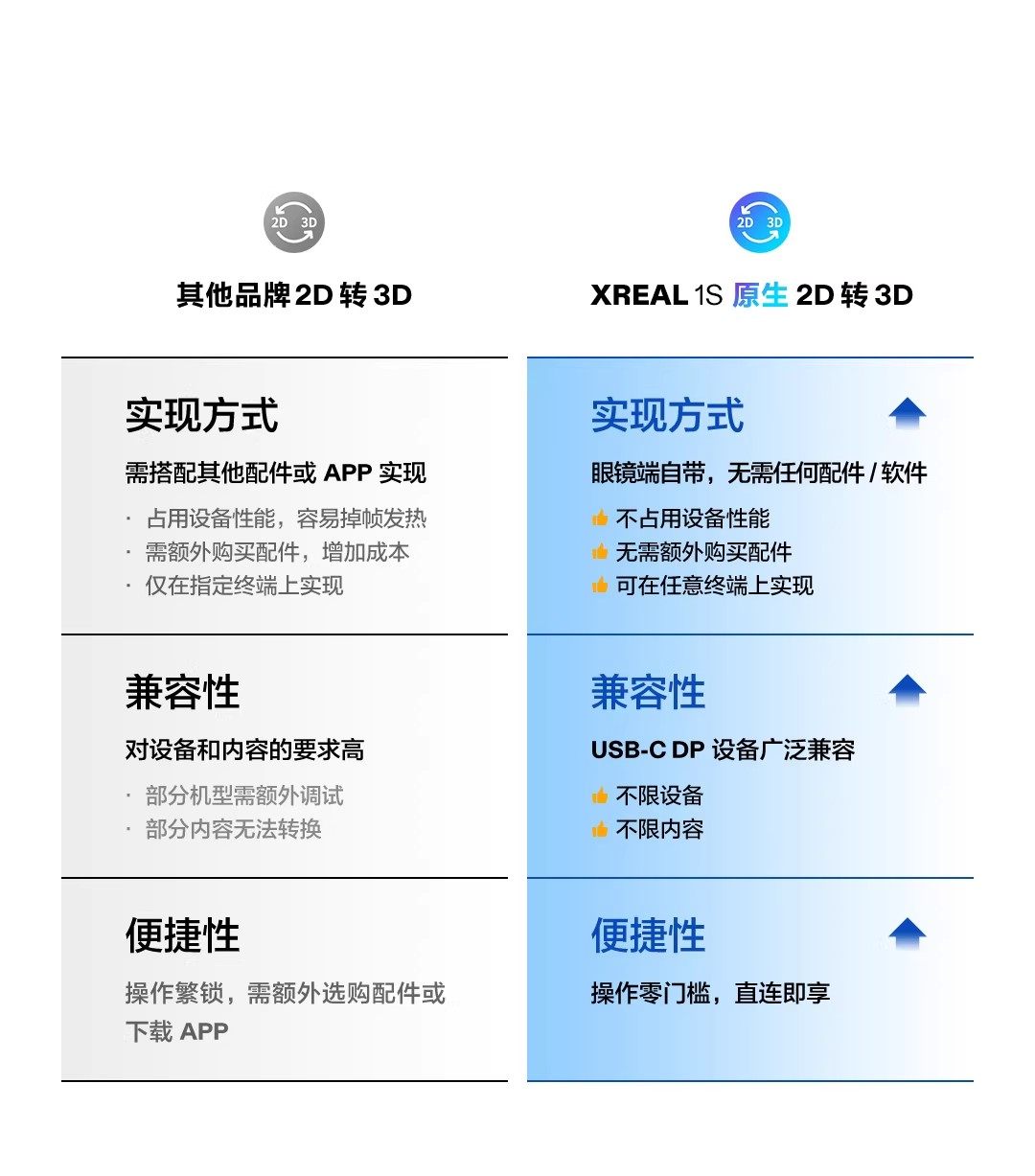 ar设备 xreal1s ar智能眼镜原生2d转3d自研x1芯片空中巨幕500英寸52度fov
