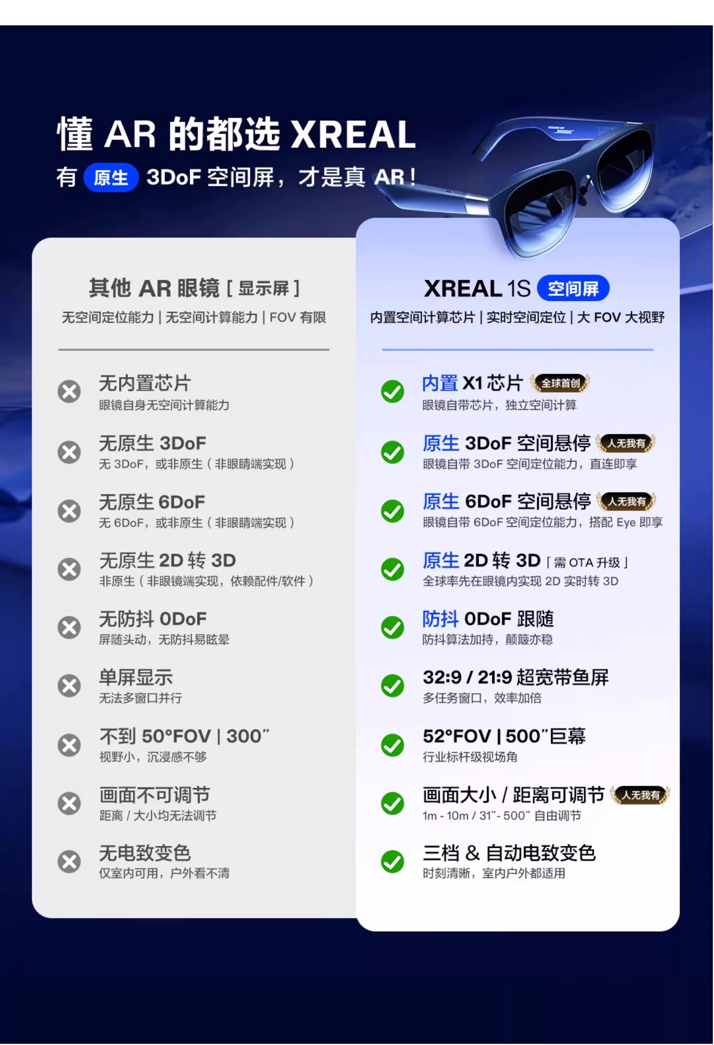 ar设备 xreal1s ar智能眼镜原生2d转3d自研x1芯片空中巨幕500英寸52度fov