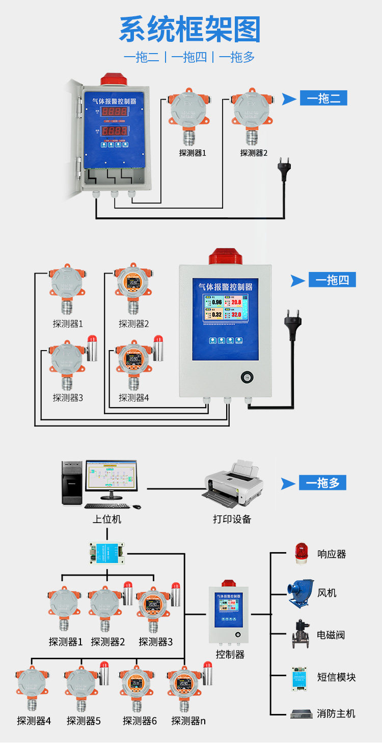 精讯通顺-工业可燃气体报警器