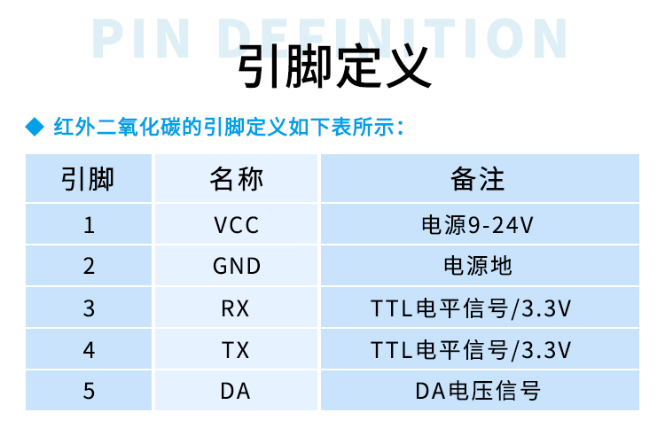 红外二氧化碳传感器