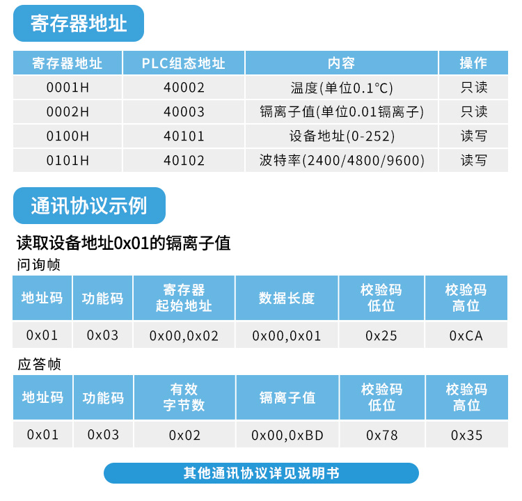 水质镉离子传感器