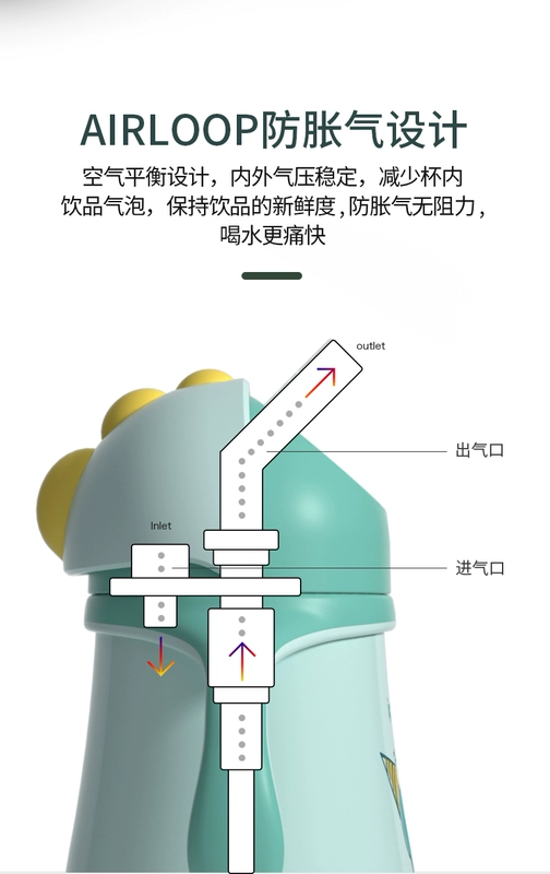 Bé nghịch ngợm cốc giữ nhiệt trẻ em với cốc ống hút bé học cách uống cốc cho bé bình nước mỏ vịt kép - Cup / Table ware / mài / Phụ kiện