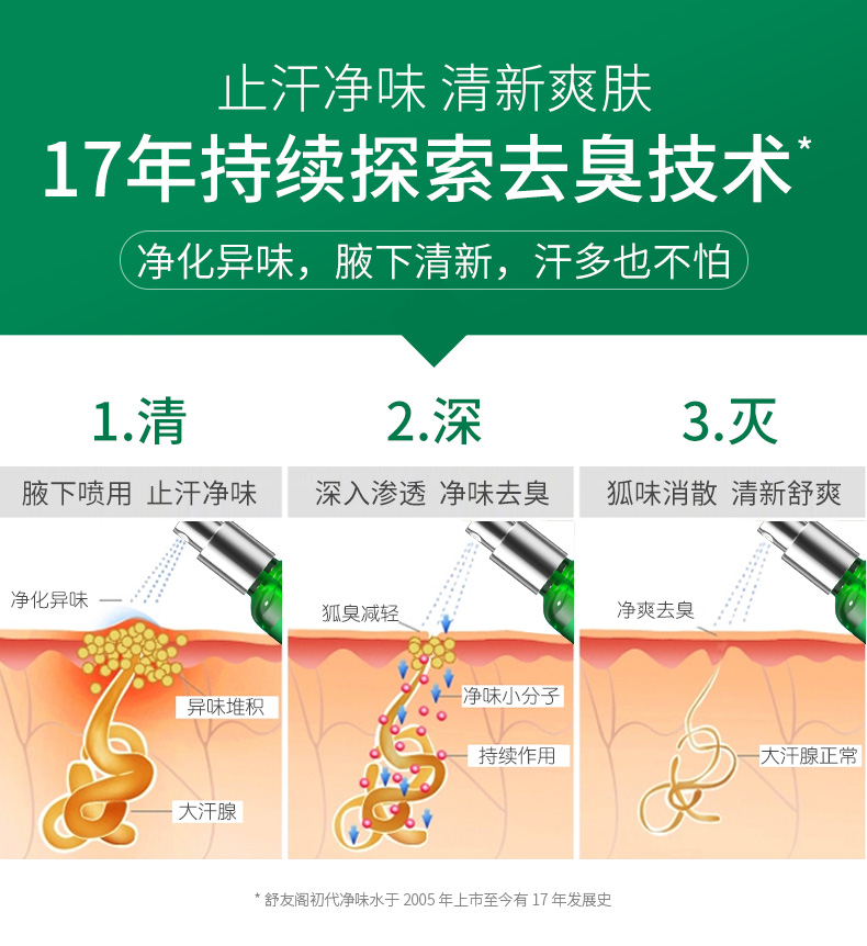 舒友阁净味水香体止汗露狐味净腋窝去异味腋下除汗臭喷雾液男女士