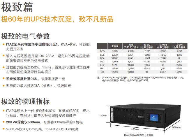 艾默生UPS电源 维谛UPS电源 ITA-06K00AL1102C00 6KVA/5.4KW机架式UPS电源外接蓄电池 艾默生UPS电源,维谛UPS电源,艾默生ITA-05K00AL1102C00,艾默生UPS电源ITA2-5KVA,维谛UPS电源5KVA