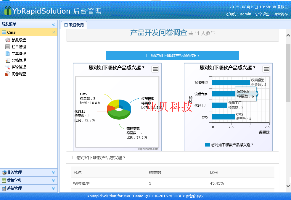 ASP NET MVC Base Authority Framework with CMS Dictionary Audit Questionnaire Quick Development Original Code