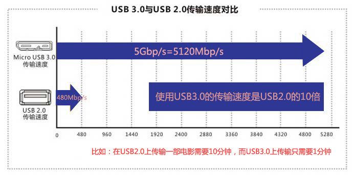 Prolongateur USB - Ref 442397 Image 5