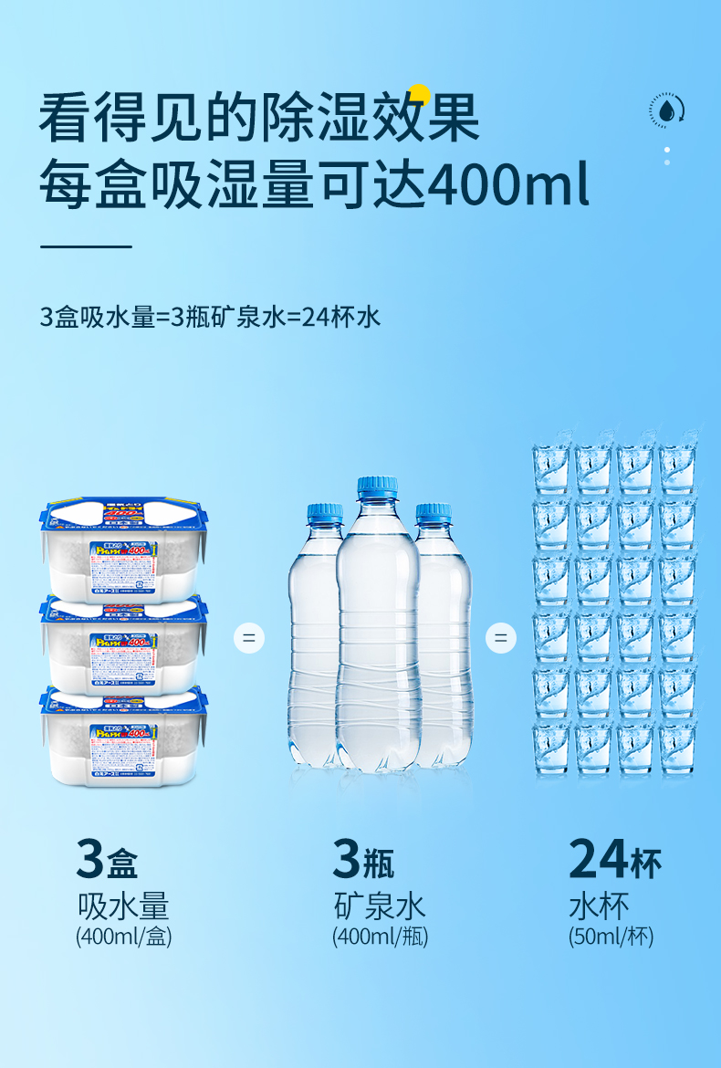 日本进口，白元 家用除湿袋除湿盒400mL*6盒 34.9元包邮包税（需用券） 值值值-买手聚集的地方
