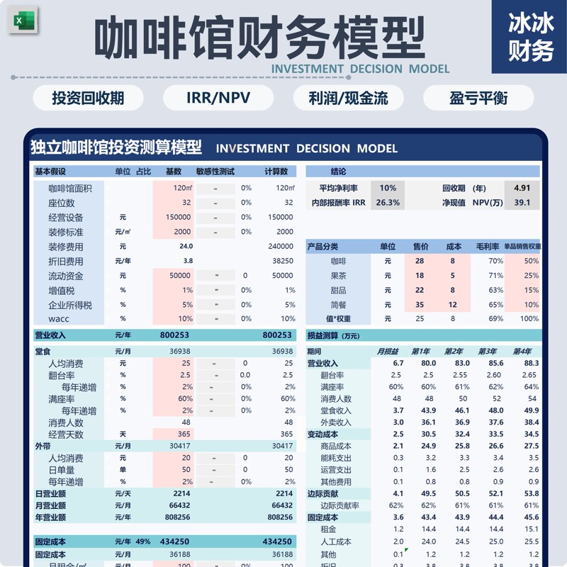 Coffee Shop Financial Model | Excel Spreadsheet Template Cafe Investment Decision Model Break-Even Point Npvirr
