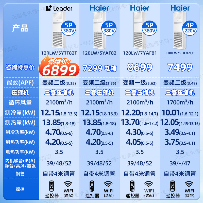 海尔Leader中央空调5匹柜机空调:办公室降温神器,380V强劲冷暖大风量!制冷制热全搞定!⚡ ️-商用柜机空调-淘宝好物网