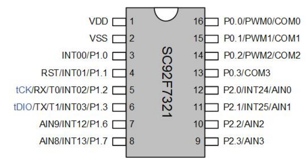 SC92F7321 -SOP16 Saiyuan microchip stock spot