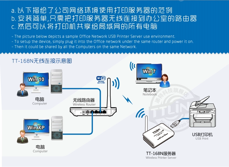 Máy in wifi không dây USB TTLINK TT168N1 Máy chủ mạng không dây USB - Phụ kiện máy in giá các linh kiện máy in