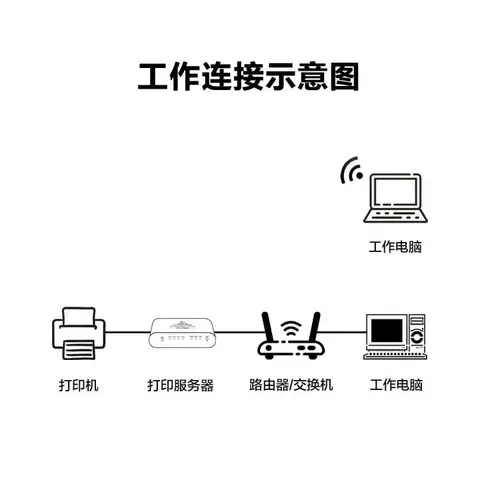 3 Печать и сканирование сервера поддержка Kemei 6180en/185en/205i/7818e