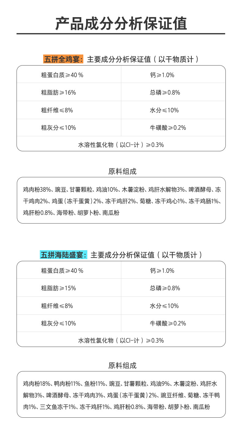 猫全价冻干粮 马甸老赵 卫仕冻干双拼全价猫粮1.6kg成幼猫无谷营养纯肉猫粮卫士 Nourse