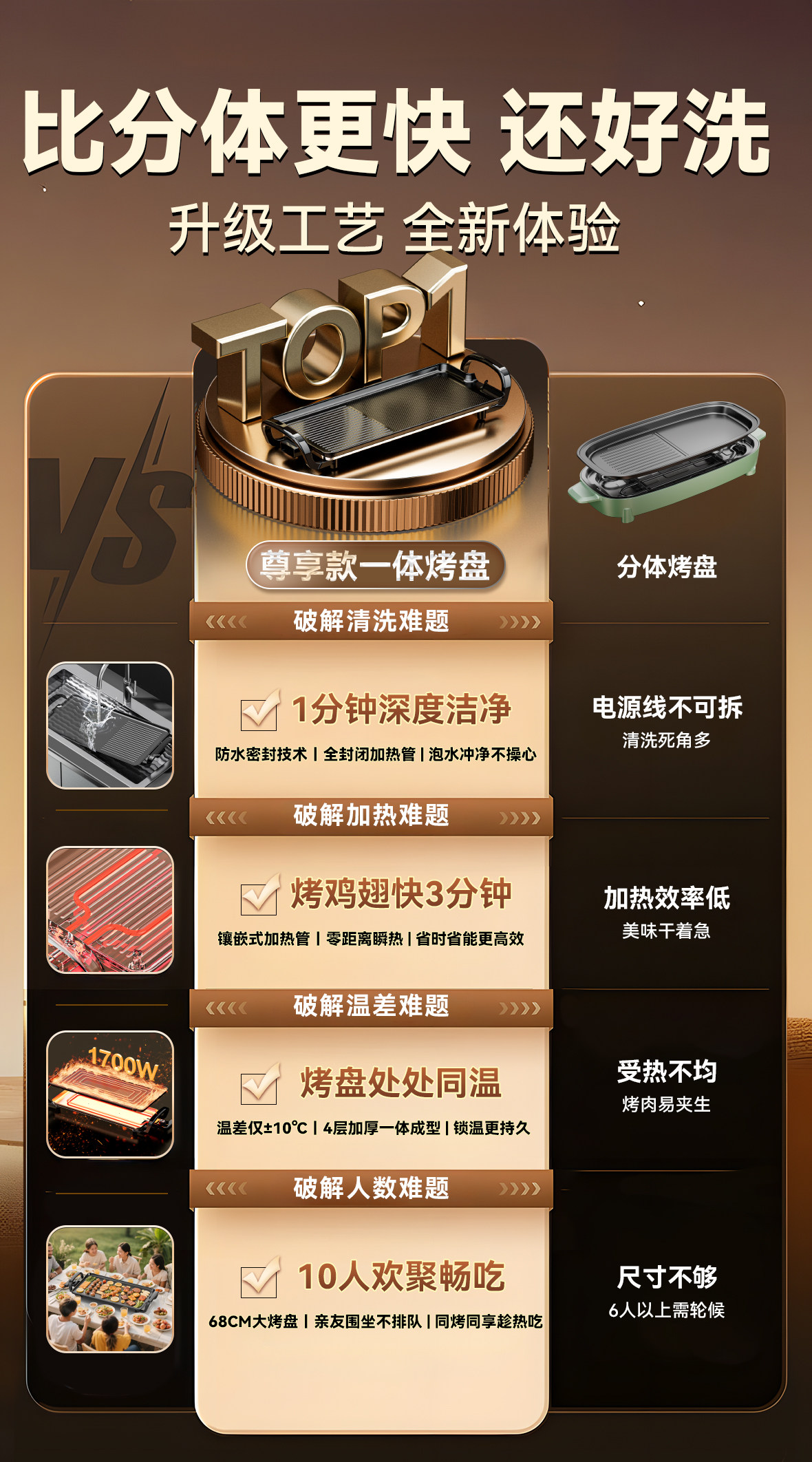 AUX/奧克斯烤肉盤電烤盤