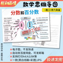 Fractions and percentages mind map template primary school students sixth grade mathematics knowledge summary coloring electronic version