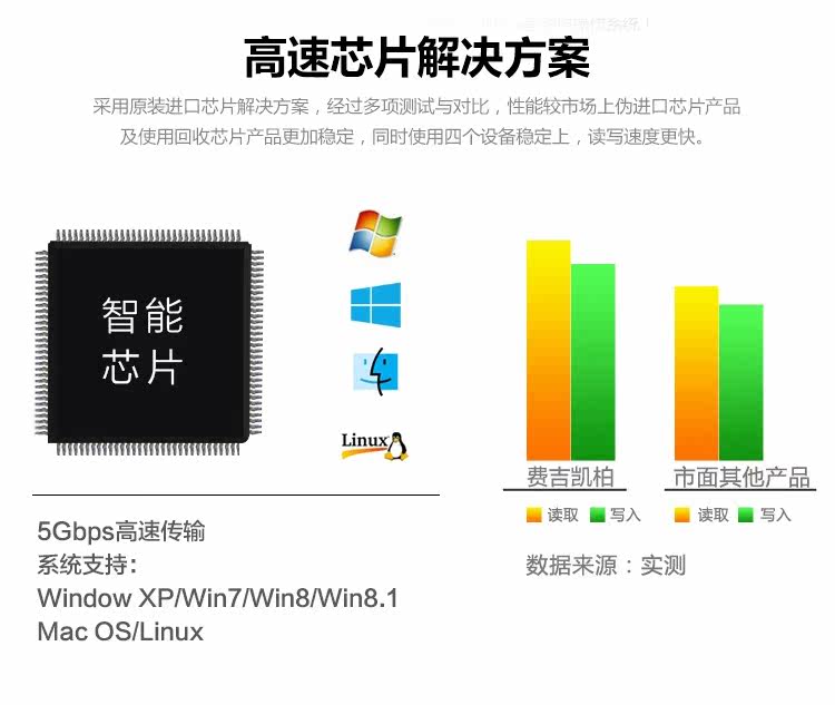 Hub USB - Ref 366841 Image 14