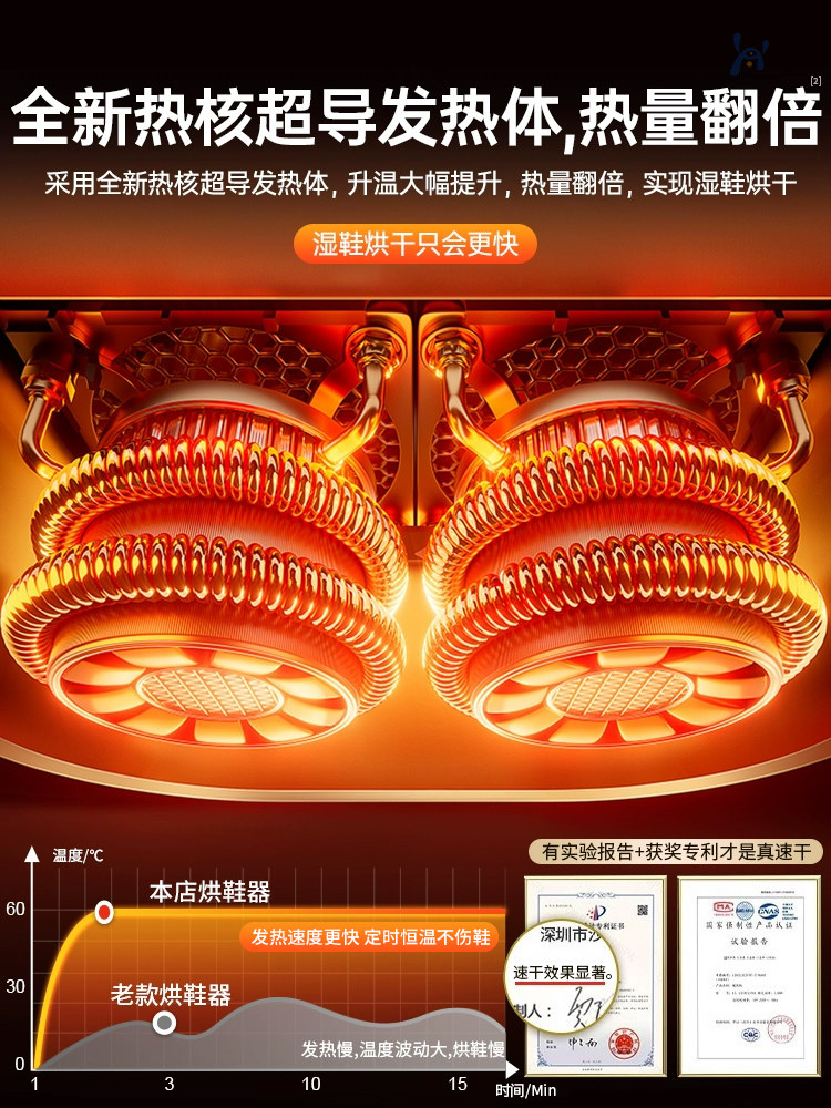 German Shoe Dryer, Shoe Drying Machine, Deodorizing and Sterilizing Device, Dual-Use for Adults and Children, Wet and Dry All-In-One Machine, Shoe Warmer