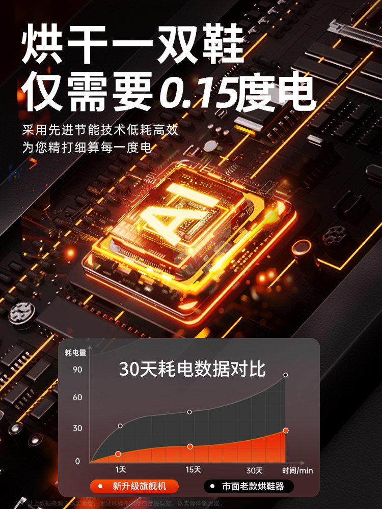 Shoe Dryer, Shoe Dehydrator, Deodorizer, Sterilizer, Household Shoe Dryer, Disinfection All-In-One Machine, Dual-Use for Dry and Wet Shoes, Shoe Drying Magic Device