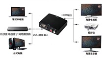 Honghe HZ-V530 V670 display table video display desk dedicated VGA to HDMI adapter booth price more favorable conversion head