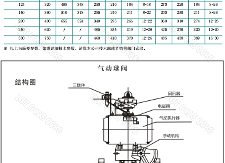 Van bi khí nén nhiệt độ cao và áp suất cao khí ăn mòn nước dầu hơi nước khí chống cháy nổ loại 0 van điều chỉnh ngắt Q641F van khí nén 2 2 van khi nen 5 2