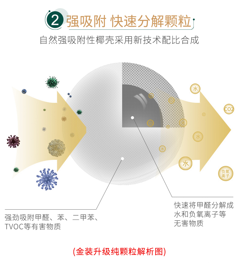 锐巢 活性炭包 去除甲醛 2000g/40包 图10