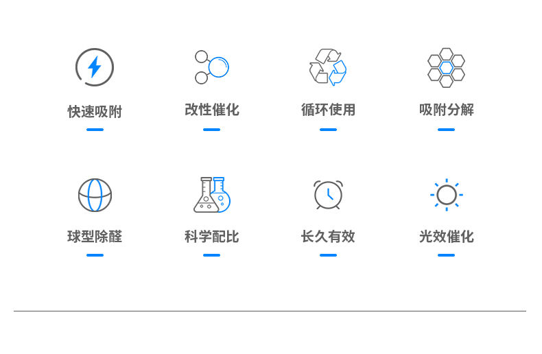 锐巢 光钛免晒炭 活性炭包 除味除甲醛 2200g 净化60~90㎡ 图4
