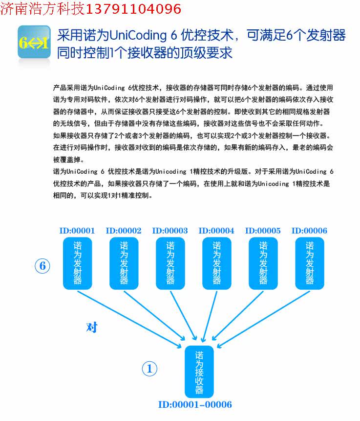 Telecommande - pointeur laser - Ref 384463 Image 6