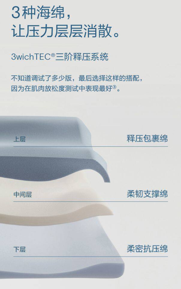 枕头好不好,不能光看广告怎么说——销量和口碑是更靠谱的判断依据