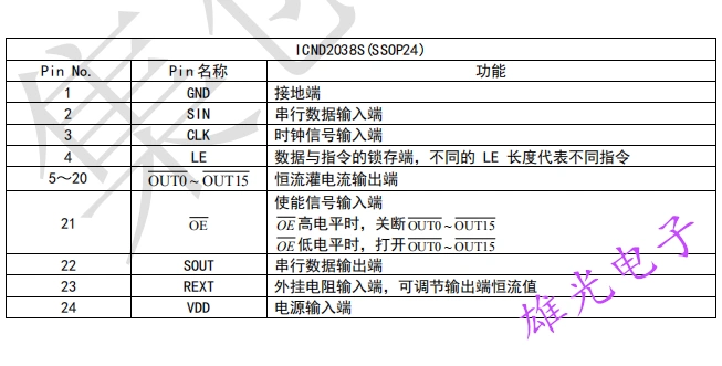 ICN2038 ICN2038AP ICN2038S SSOP24 IC điều khiển LED gốc mới ICND2038S