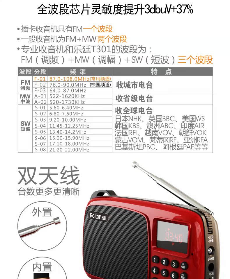 Rolton / Le Ting T495 đài phát thanh toàn dải cao tuổi bán dẫn mini fm phát sóng mini có thể sạc lại Máy nghe nhạc trẻ em Walkman nghe nhạc bài hát kể chuyện âm thanh - Trình phát TV thông minh máy chiếu epson