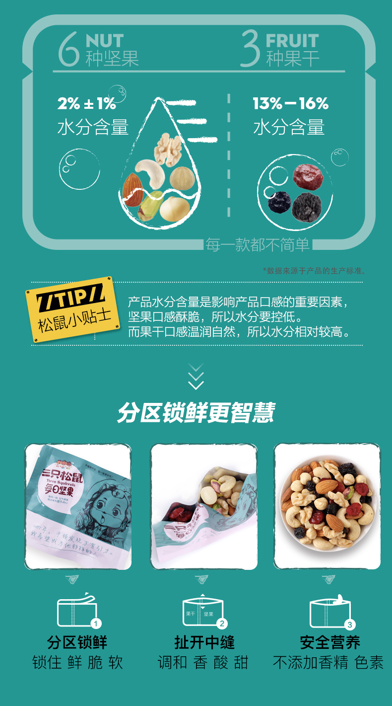 三只松鼠 每日坚果 750g/30袋 图7