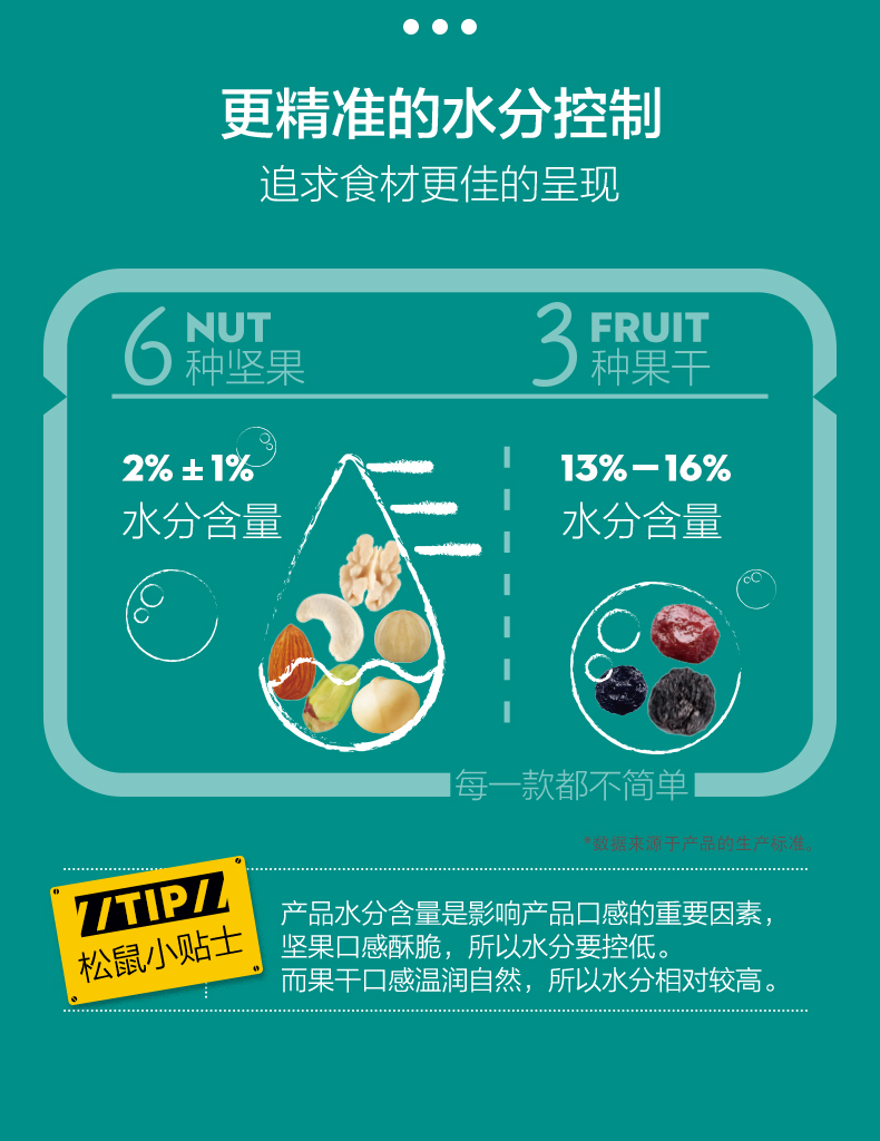 三只松鼠 每日坚果 750g/30袋 纯果仁果干6:3科学配比 图7