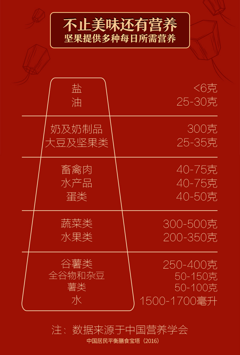 中秋礼盒零食品每日坚果干果