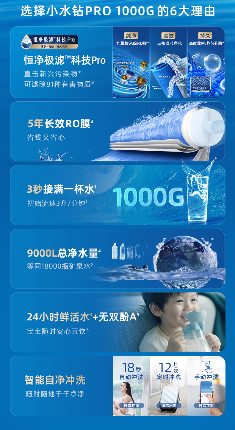 trim ion Qinyuan máy lọc nước gia đình uống trực tiếp thẩm thấu ngược màng lọc RO máy lọc nước chính thức cửa hàng hàng đầu trang web chính thức 1000G máy lọc nước tân á lõi lọc ro