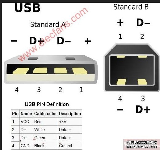 Accessoire USB - Ref 447857 Image 10