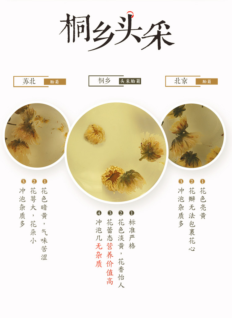 虎标 桐乡胎菊 菊花茶 65g 图2