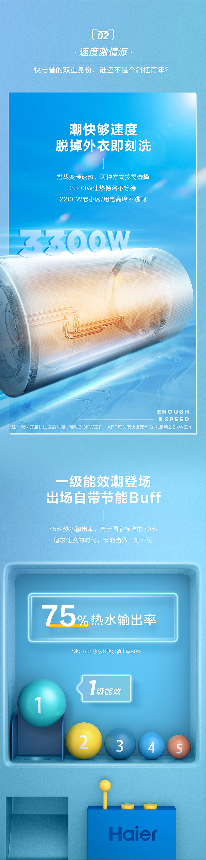 海尔 一级能效 智能电热水器 60L 无缝内胆MG5 图4