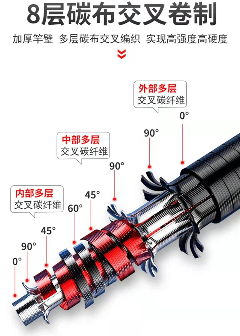 Ice удочкой 冰钓中通竿19调6h超轻硬高碳内走线 线冰钓竿2米超短28调中通杆套装 OSL