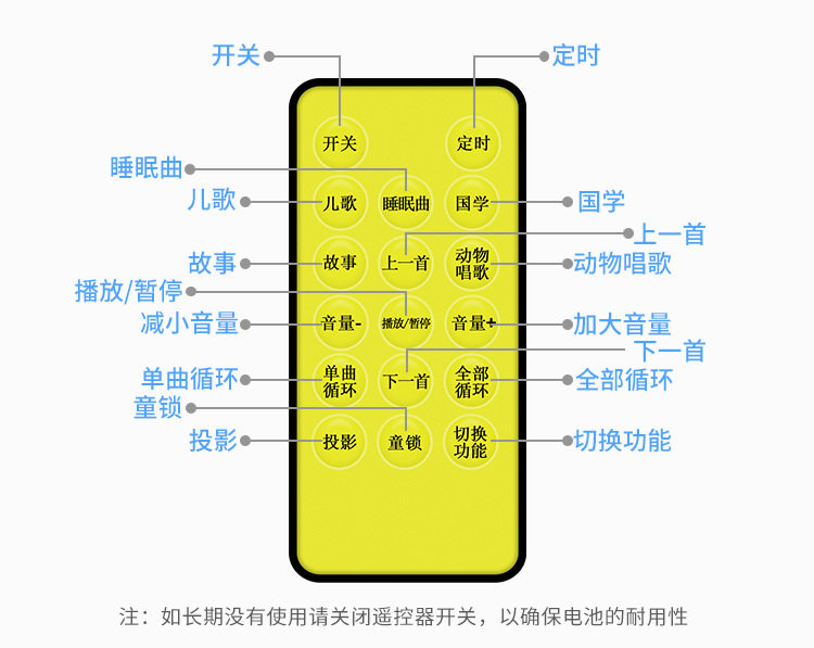нет стандартный Вопрос-1 --- модификация_12
