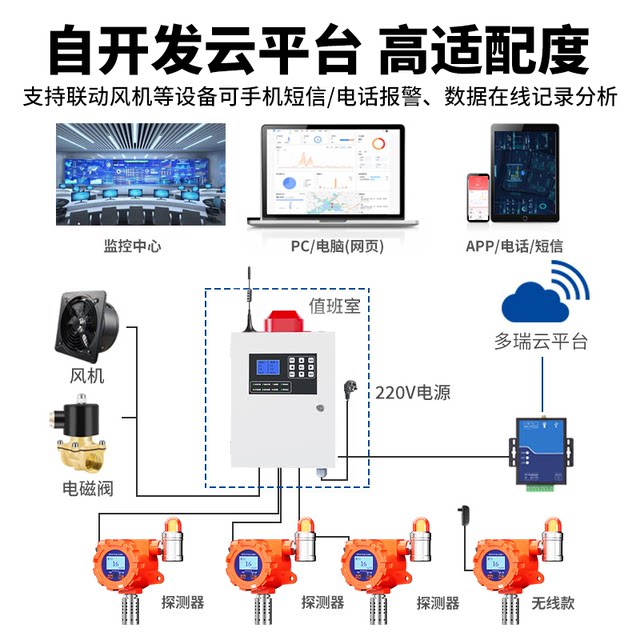 Dust Concentration Detector, Explosion-Proof Industrial Workshop Dust Detection and Alarm Device for Flour, Spray Paint, Coal Powder, Aluminum-Magnesium Powder, and Particulate Matter