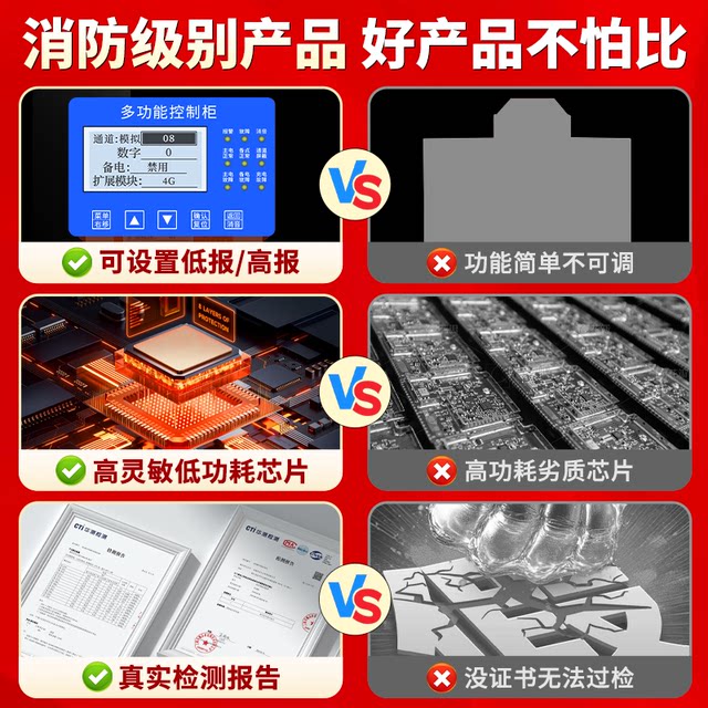 Industrial Combustible Gas Detection Alarm, Commercial Explosion-Proof Natural Gas Gas Station Paint Room Concentration Detector