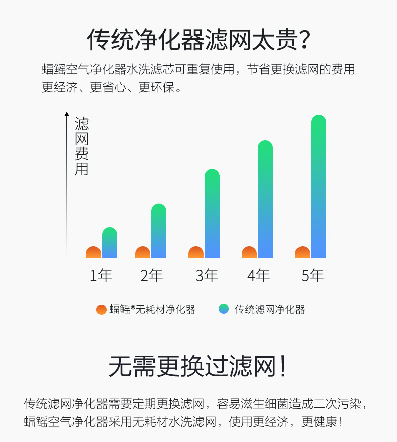 máy lọc không khí sharp 7000 Máy lọc không khí hộ gia đình ngoài khói bụi formaldehyd ngoài khói khói PM2,5 phòng ngủ ion âm phòng ngủ im lặng không có vật tư tiêu hao máy hút ẩm và lọc không khí
